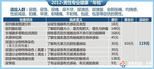 治療陽痿哪家醫院好？—九江男科醫院
