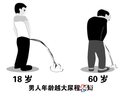 九江治療前列腺增生哪家男科醫院好？—九江男科醫院