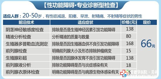 九江男科醫院