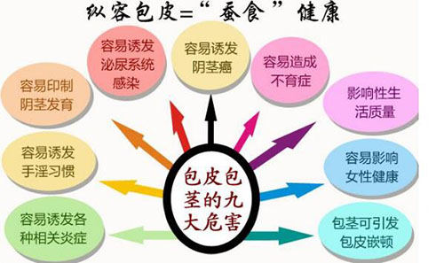 包皮過長和包莖的區別