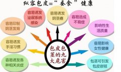 九江市包皮過長怎么治